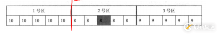 undo的extend和steal機(jī)制