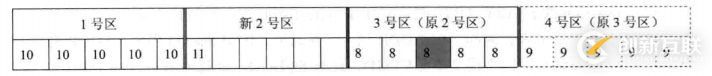 undo的extend和steal機(jī)制