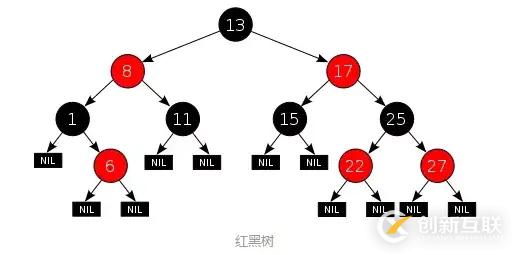 在MySQL中使用B+樹(shù)作為索引結(jié)構(gòu)的好處有哪些