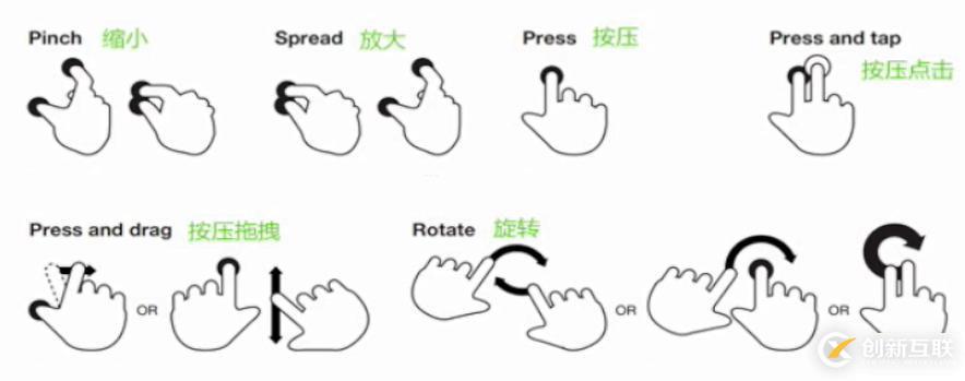 javascript移動端Touch事件的使用方法