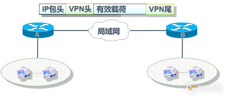 Cisco路由器之IPSec 虛擬專(zhuān)用網(wǎng)（包括相關(guān)知識(shí)點(diǎn)以及