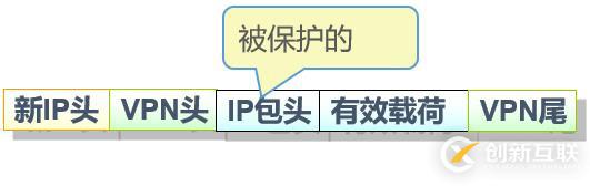 Cisco路由器之IPSec 虛擬專(zhuān)用網(wǎng)（包括相關(guān)知識(shí)點(diǎn)以及