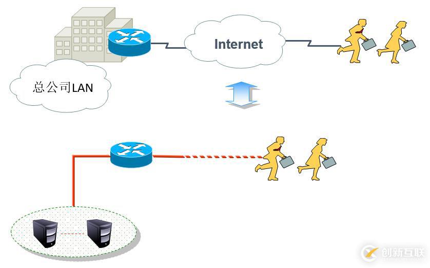 Cisco路由器之IPSec 虛擬專(zhuān)用網(wǎng)（包括相關(guān)知識(shí)點(diǎn)以及