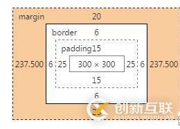   Css中的盒模型及盒模型寬度計(jì)算
