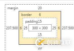   Css中的盒模型及盒模型寬度計(jì)算