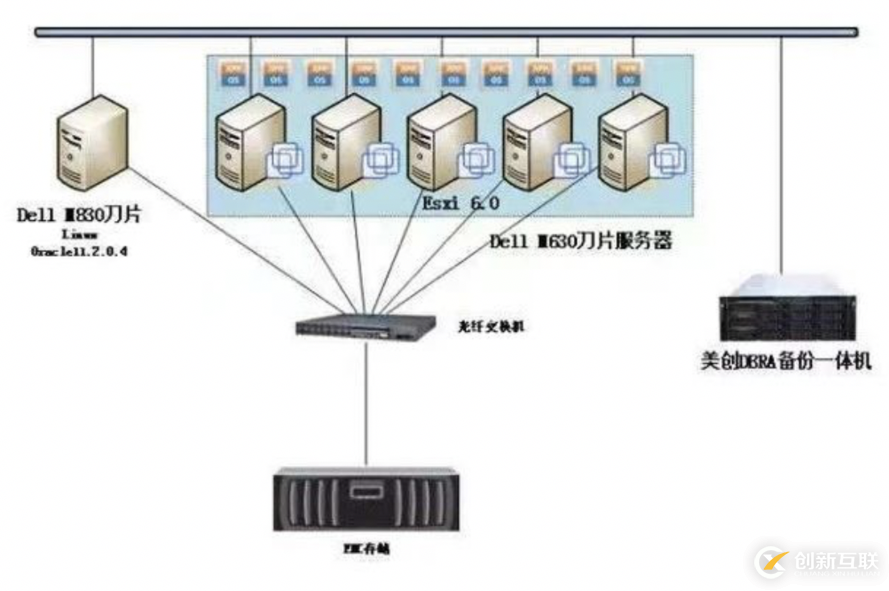 美創(chuàng)科技助力國內(nèi)5所頂級高校數(shù)據(jù)安全建設(shè)