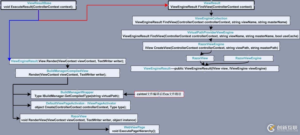 ASP.NET MVC 視圖(二) 