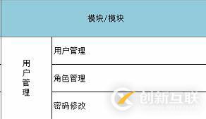 mysql case 表達(dá)式