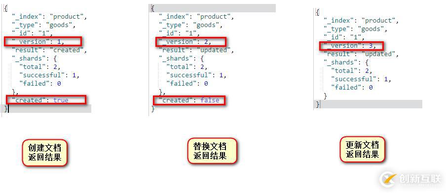 Elasticsearch索引和文檔操作的示例分析