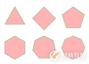 使用canvas怎么繪制一個多邊形