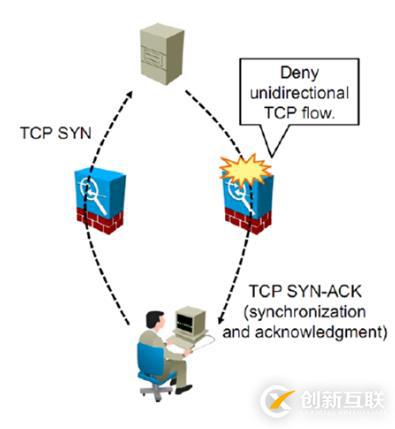 ASA Modular Policy Framework_04