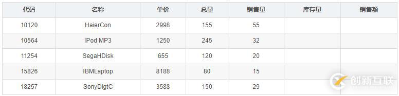 使用C++實現(xiàn)商品管理程序的案例