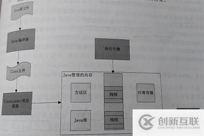 JVM類加載機(jī)制詳解