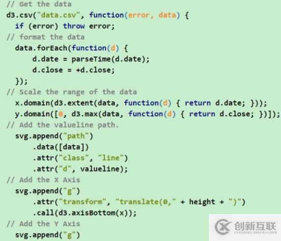 做數(shù)據(jù)可視化，為什么我們不再直接使用D3.js、Echarts