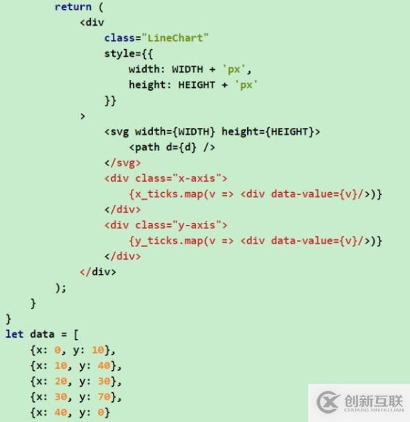 做數(shù)據(jù)可視化，為什么我們不再直接使用D3.js、Echarts