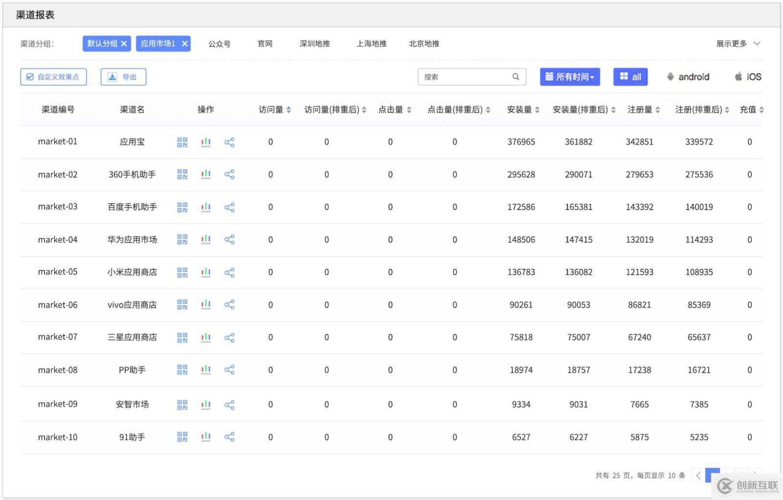 教你如何借助渠道統(tǒng)計工具做運營推廣