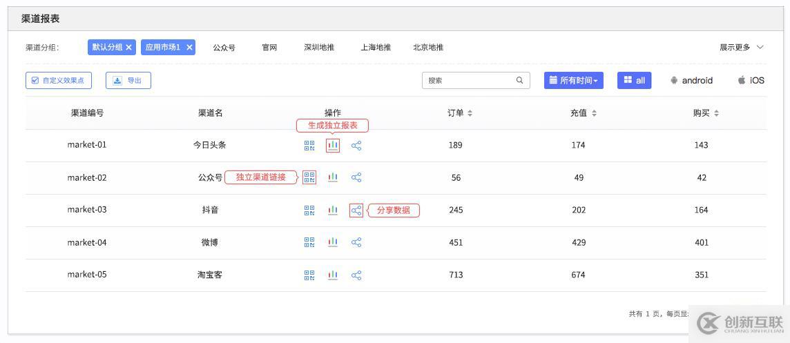 教你如何借助渠道統(tǒng)計工具做運營推廣