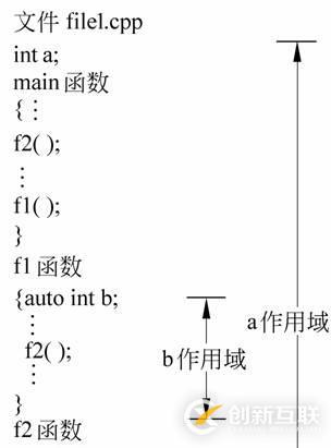 iOS開發(fā)篇——C++變量屬性介紹