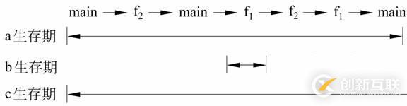 iOS開發(fā)篇——C++變量屬性介紹