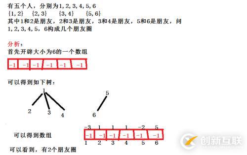 并查集的應(yīng)用