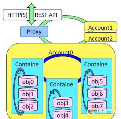 openstack是什么？openstack的主要功能組件有哪些