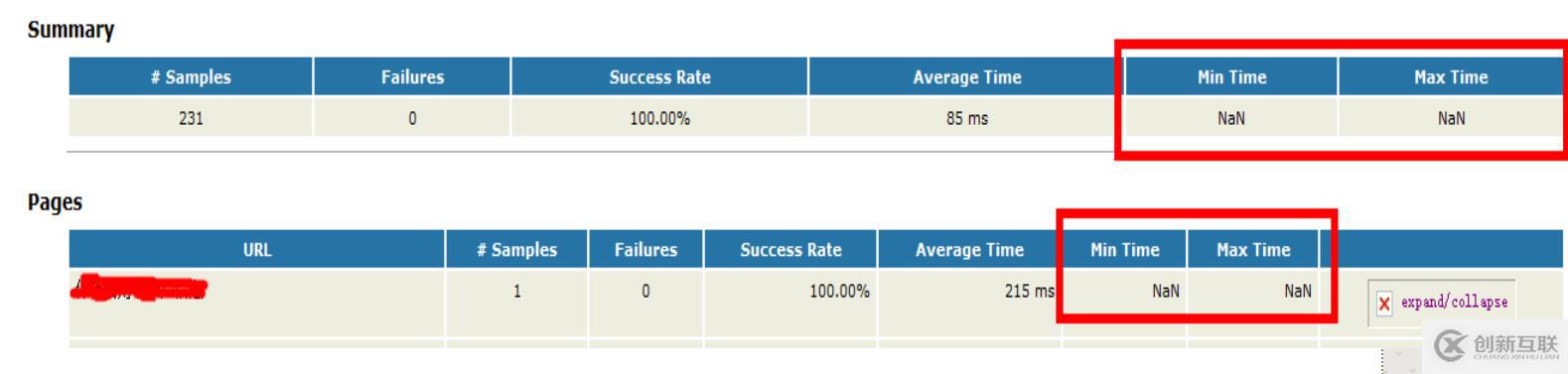 jmeter+ant+jenkins