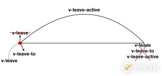 怎么在Vue中實現(xiàn)過渡動畫