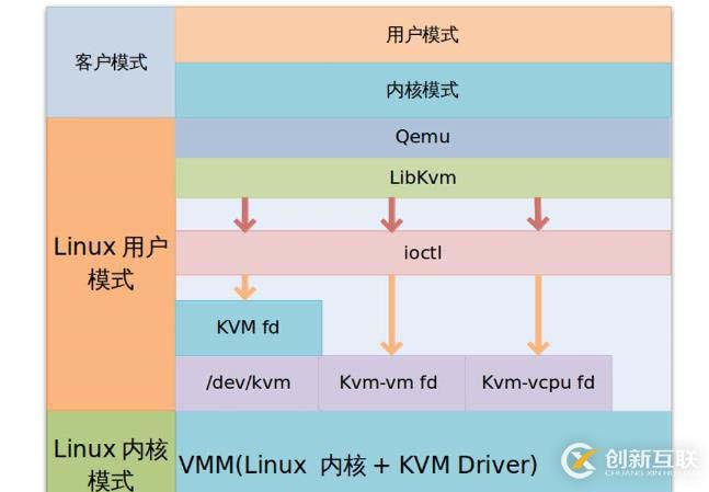 KVM虛擬化平臺(tái)——部署