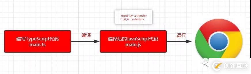 TypeScript(二)使用Webpack搭建環(huán)境