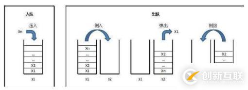 堆棧有什么作用