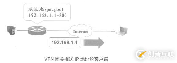 Cisco 路由器之Easy虛擬專用網(wǎng)（解決出差員工訪問公司