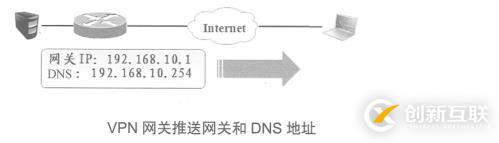 Cisco 路由器之Easy虛擬專用網(wǎng)（解決出差員工訪問公司