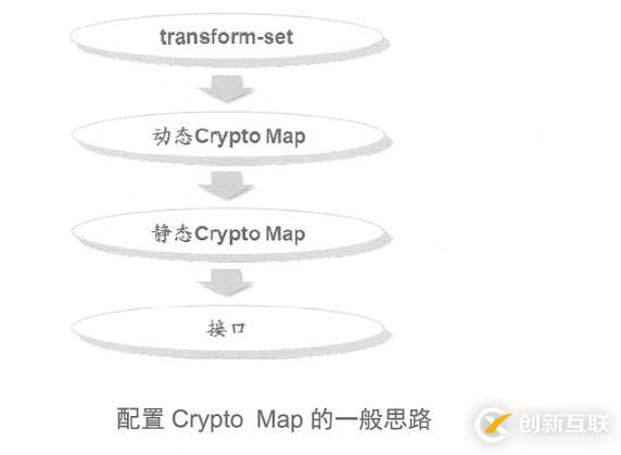 Cisco 路由器之Easy虛擬專用網(wǎng)（解決出差員工訪問公司