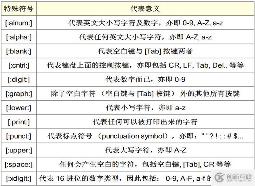 正則表達(dá)式及編程三劍客（grep、sed、awk）命令詳解