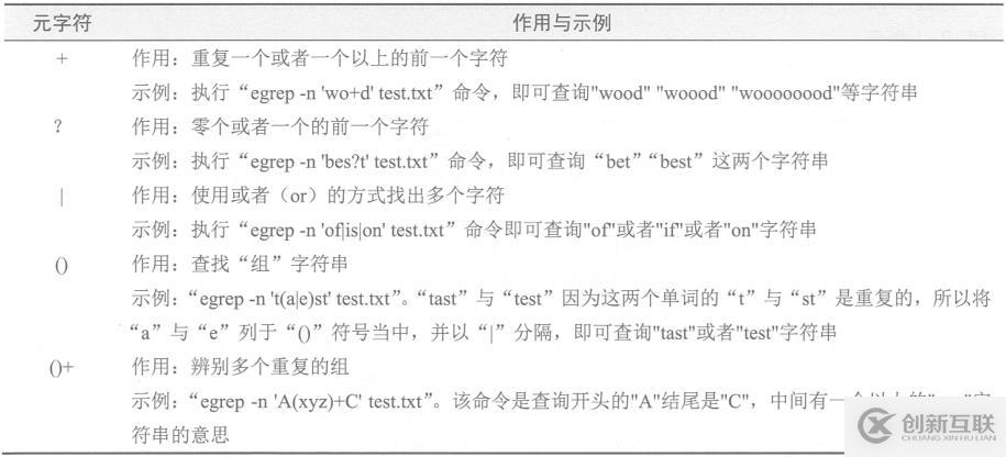 正則表達(dá)式及編程三劍客（grep、sed、awk）命令詳解