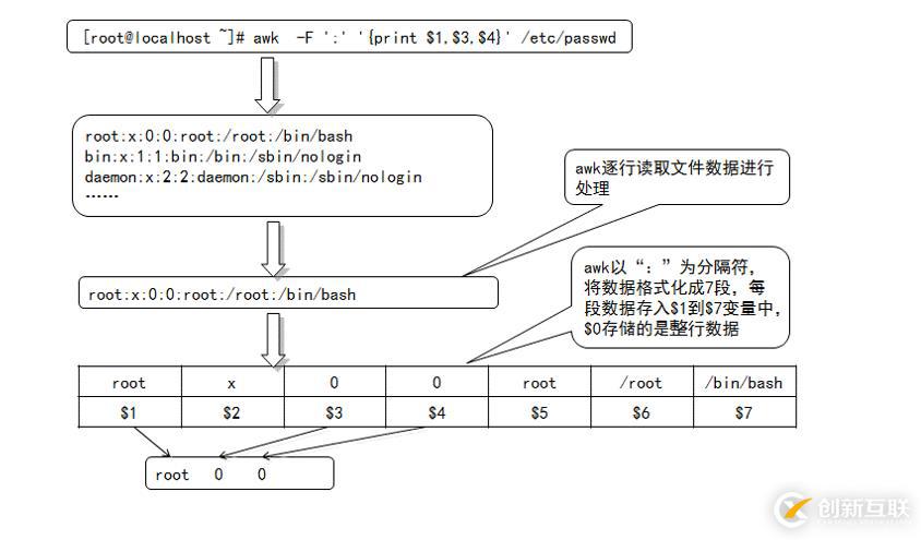 正則表達(dá)式及編程三劍客（grep、sed、awk）命令詳解