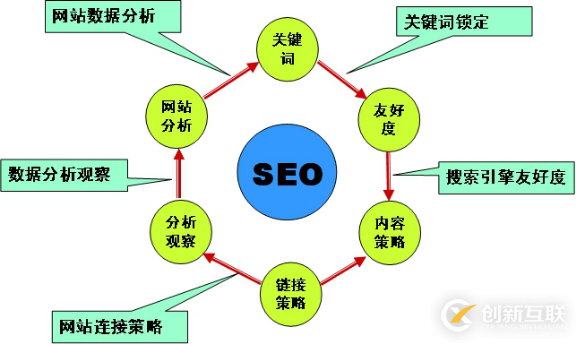 網站SEO優(yōu)化的優(yōu)勢有哪些