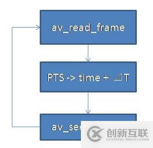 解密FFmpeg播放track mode控制