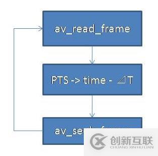 解密FFmpeg播放track mode控制