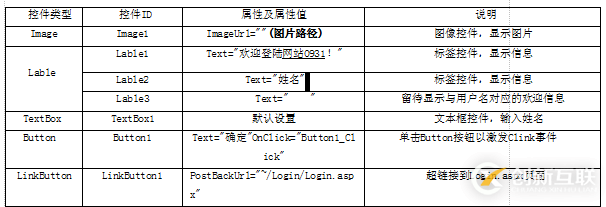 怎么用ASP.NET創(chuàng)建一個(gè)根據(jù)用戶輸入來顯示相應(yīng)的歡迎信息的頁面