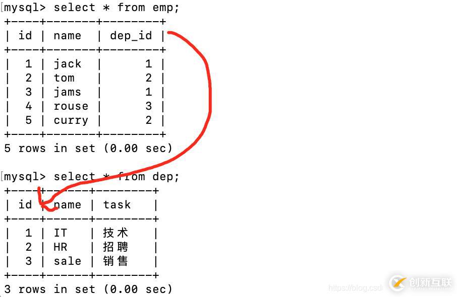 怎么在Java中利用keytool創(chuàng)建一個CA證書