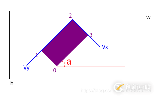 C#如何實(shí)現(xiàn)opencv截取旋轉(zhuǎn)矩形區(qū)域圖像