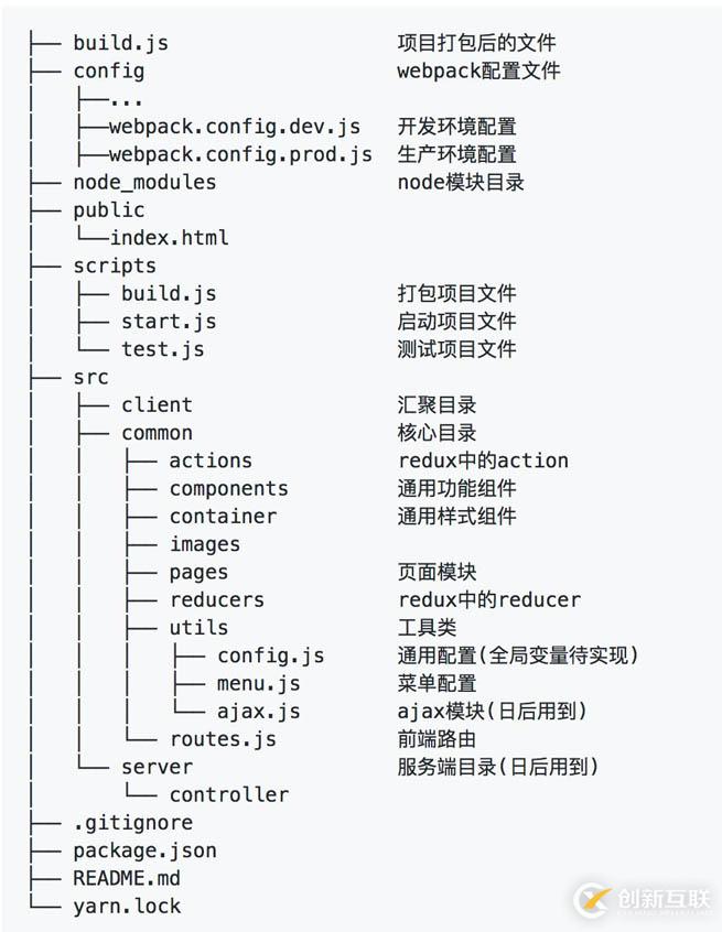 詳解使用React全家桶搭建一個后臺管理系統(tǒng)