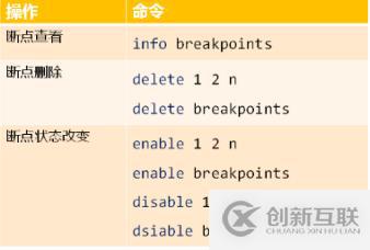 調(diào)試?yán)鱃DB（上）