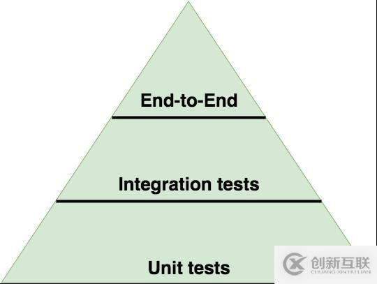 Node.js的面試題有哪些