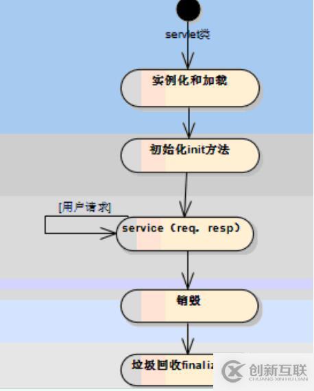 SeekBar拖動(dòng)條的使用方法