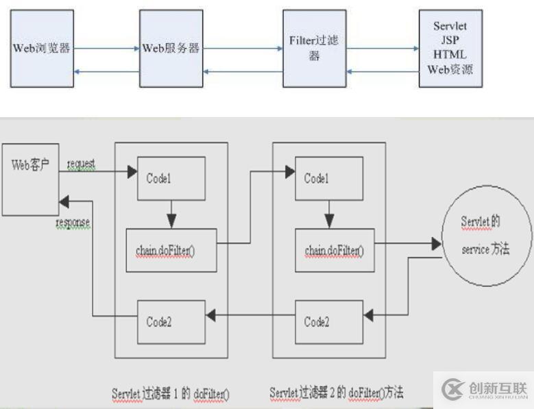 SeekBar拖動(dòng)條的使用方法