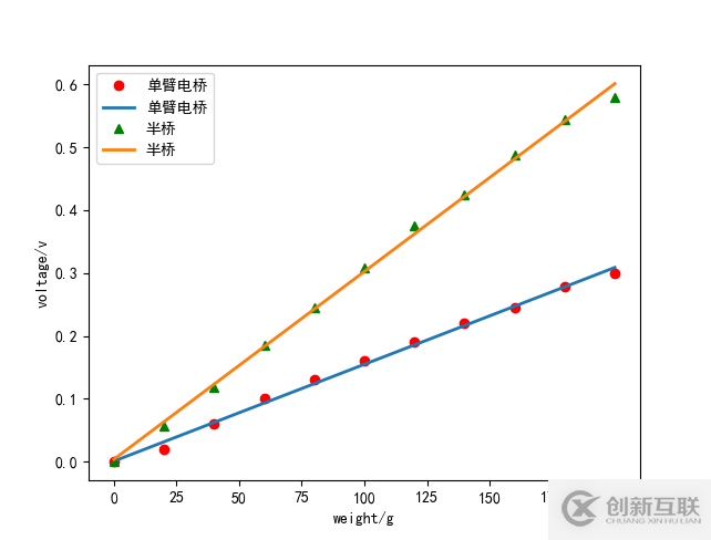 linux中zabbix如何實現(xiàn)自定義監(jiān)控及報警的方法