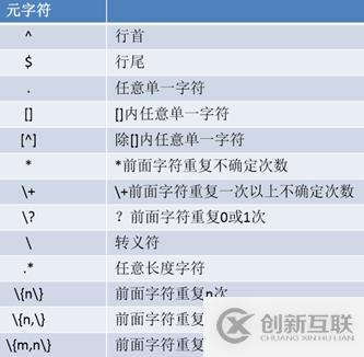 文本處理工具和正則表達式