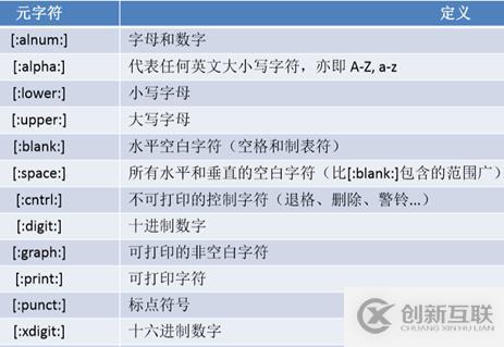 文本處理工具和正則表達式